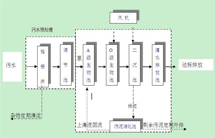 地埋.jpg